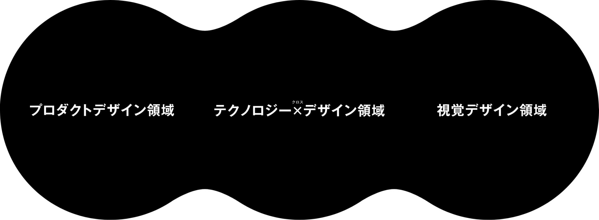 様々な状況に対応できる力が必要とされ