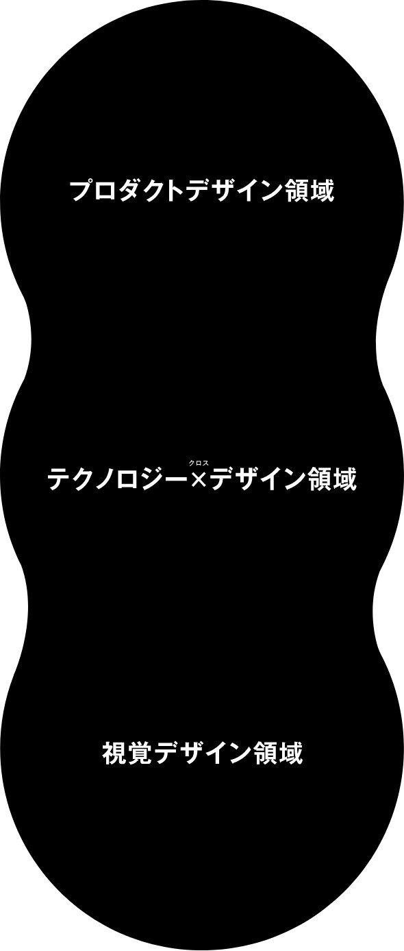 広い領域の中で軸足をつくり